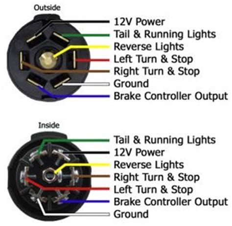 chevy Silverado trailer hitch wiring